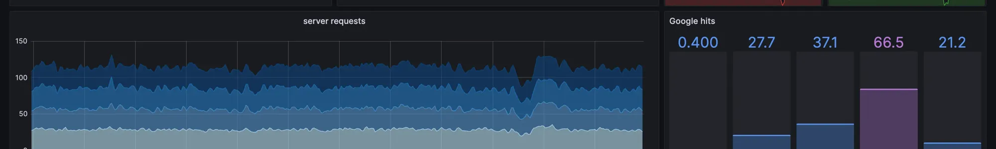 Immagine di copertina: Monitoraggio proattivo