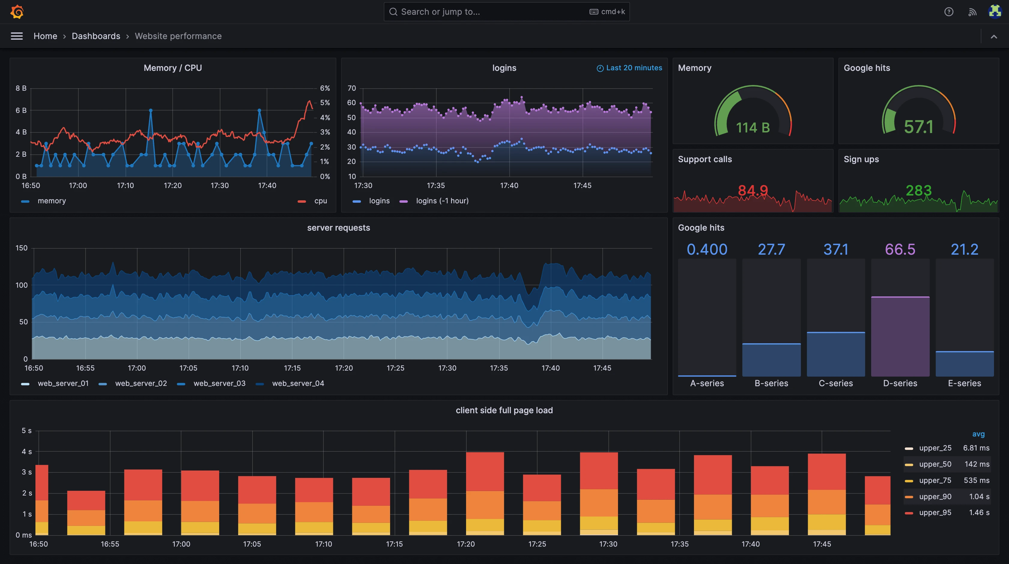 Dashboard Grafana SmartCNC