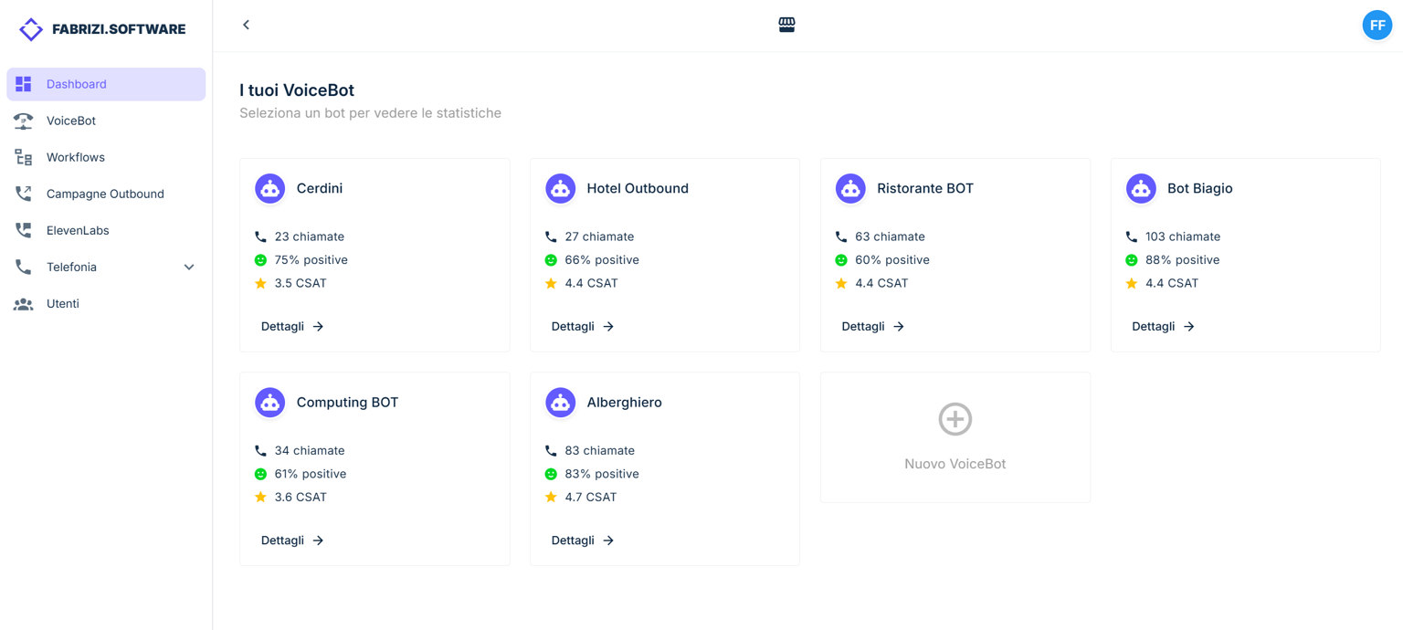 VoiceNet Dashboard — panoramica dei VoiceBot con statistiche chiamate, sentiment e CSAT